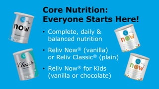 Core Nutrition:
Everyone Starts Here!
• Complete, daily &
balanced nutrition
• Reliv Now® (vanilla)
or Reliv Classic® (plain)
• Reliv Now® for Kids
(vanilla or chocolate)
 