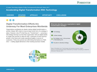 Opportunity Snapshot Accelerating Digital Transformation With Opportunity Snapshot Accelerating Digital Transformation With