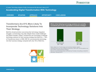 Opportunity Snapshot - Accelerating Digital Transformation With ...