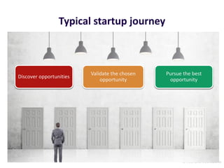 © Archana Veerabahu
Typical startup journey
Discover opportunities
Pursue the best
opportunity
Validate the chosen
opportunity
 