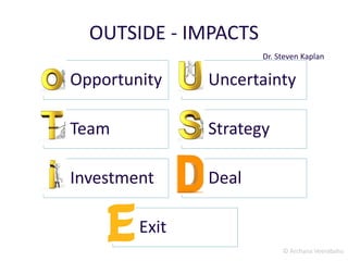 © Archana Veerabahu
OUTSIDE - IMPACTS
Opportunity Uncertainty
Team Strategy
Investment Deal
Exit
Dr. Steven Kaplan
 
