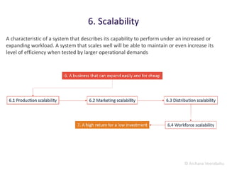 © Archana Veerabahu
6. Scalability
A characteristic of a system that describes its capability to perform under an increased or
expanding workload. A system that scales well will be able to maintain or even increase its
level of efficiency when tested by larger operational demands
 