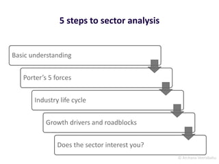 © Archana Veerabahu
5 steps to sector analysis
Basic understanding
Porter’s 5 forces
Industry life cycle
Growth drivers and roadblocks
Does the sector interest you?
 