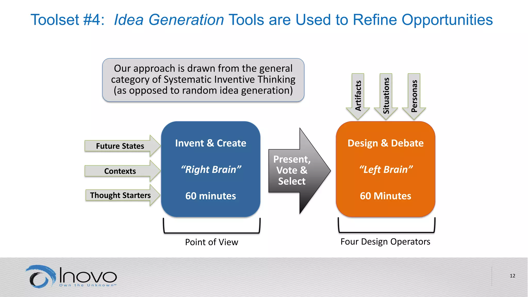 Toolset #4: Idea Generation Tools are Used to Refine Opportunities
12
Invent & Create
“Right Brain”
60 minutes
Design & Debate
“Left Brain”
60 Minutes
Present,
Vote &
Select
Future States
Contexts
Thought Starters
Artifacts
Situations
Personas
Four Design OperatorsPoint of View
Our approach is drawn from the general
category of Systematic Inventive Thinking
(as opposed to random idea generation)
 