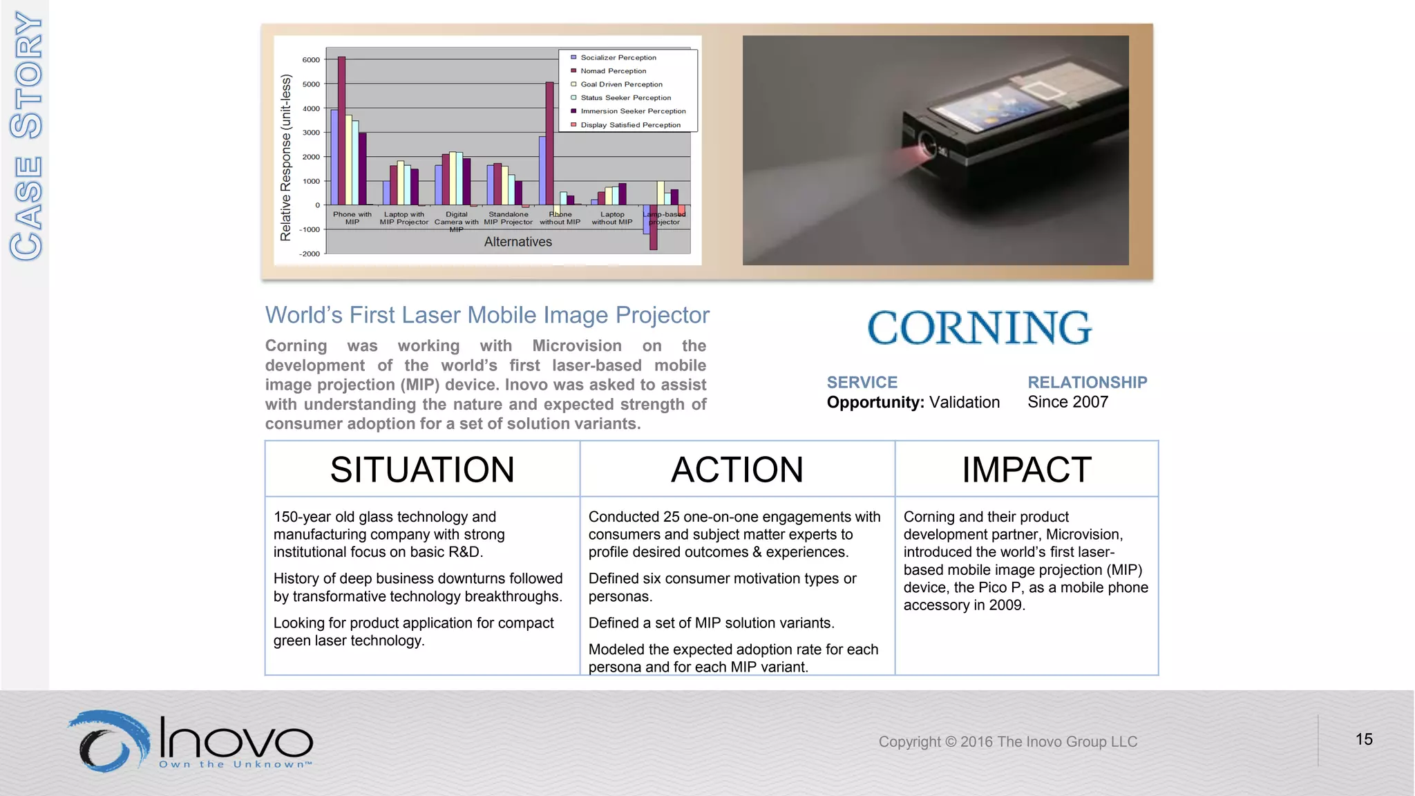 Copyright © 2016 The Inovo Group LLC 15
SITUATION ACTION IMPACT
150-year old glass technology and
manufacturing company with strong
institutional focus on basic R&D.
History of deep business downturns followed
by transformative technology breakthroughs.
Looking for product application for compact
green laser technology.
Conducted 25 one-on-one engagements with
consumers and subject matter experts to
profile desired outcomes & experiences.
Defined six consumer motivation types or
personas.
Defined a set of MIP solution variants.
Modeled the expected adoption rate for each
persona and for each MIP variant.
Corning and their product
development partner, Microvision,
introduced the world’s first laser-
based mobile image projection (MIP)
device, the Pico P, as a mobile phone
accessory in 2009.
World’s First Laser Mobile Image Projector
Corning was working with Microvision on the
development of the world’s first laser-based mobile
image projection (MIP) device. Inovo was asked to assist
with understanding the nature and expected strength of
consumer adoption for a set of solution variants.
SERVICE
Opportunity: Validation
RELATIONSHIP
Since 2007
 