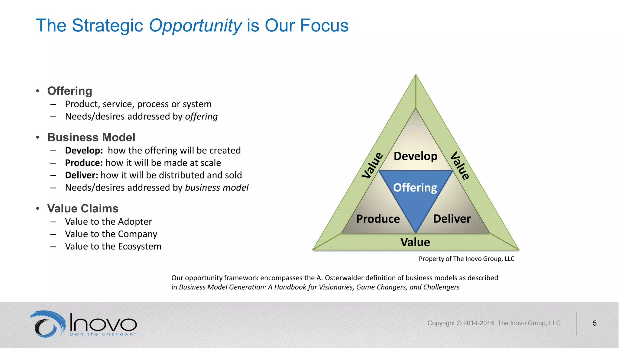 The Strategic Opportunity is Our Focus
• Offering
– Product, service, process or system
– Needs/desires addressed by offering
• Business Model
– Develop: how the offering will be created
– Produce: how it will be made at scale
– Deliver: how it will be distributed and sold
– Needs/desires addressed by business model
• Value Claims
– Value to the Adopter
– Value to the Company
– Value to the Ecosystem
Copyright © 2014-2016 The Inovo Group, LLC 5
Property of The Inovo Group, LLC
Our opportunity framework encompasses the A. Osterwalder definition of business models as described
in Business Model Generation: A Handbook for Visionaries, Game Changers, and Challengers
Develop
Deliver
Offering
Produce
Value
 