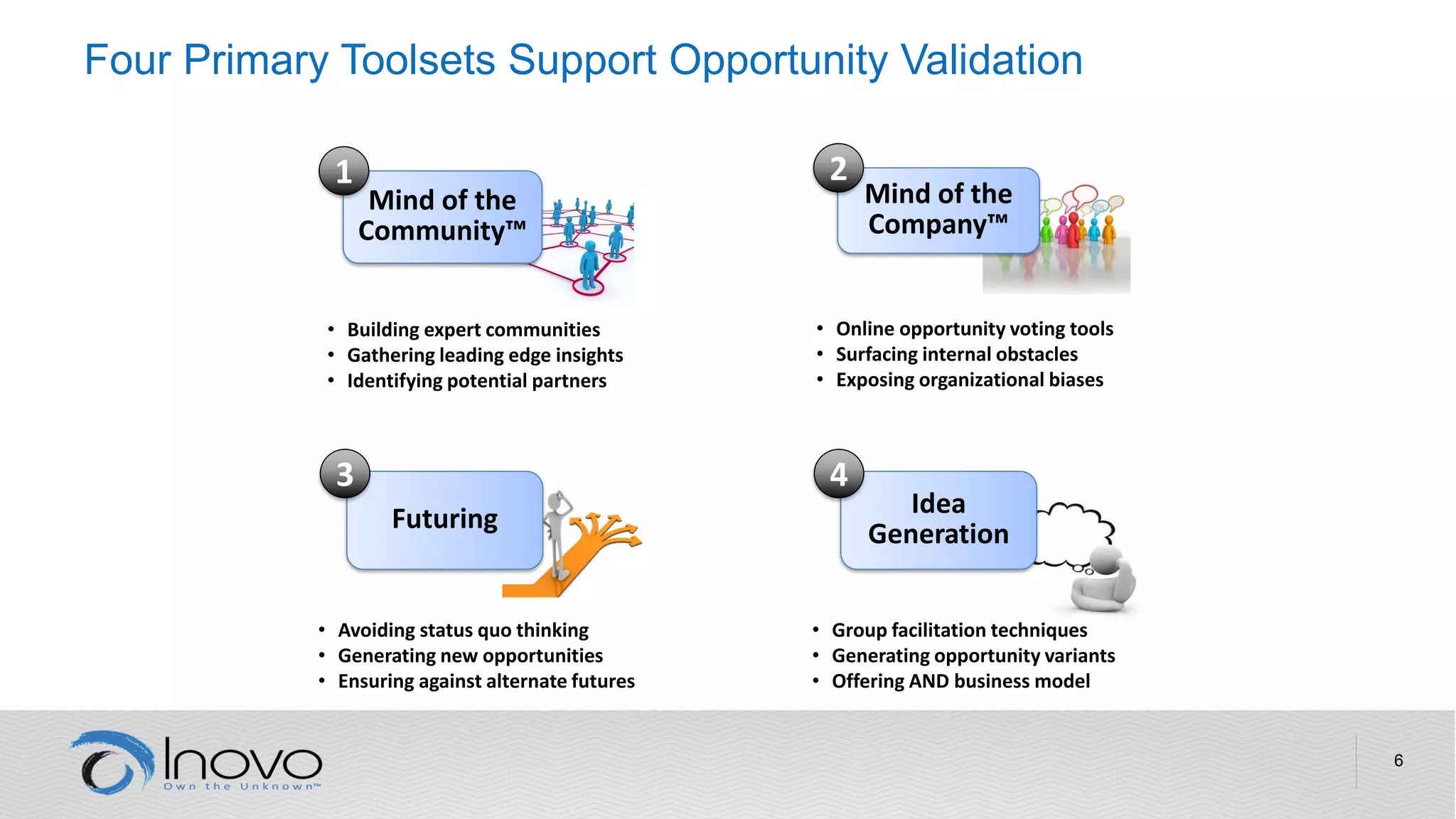 Four Primary Toolsets Support Opportunity Validation
6
Mind of the
Community™
1
Mind of the
Company™
2
Futuring
3
• Building expert communities
• Gathering leading edge insights
• Identifying potential partners
• Online opportunity voting tools
• Surfacing internal obstacles
• Exposing organizational biases
• Avoiding status quo thinking
• Generating new opportunities
• Ensuring against alternate futures
Idea
Generation
4
• Group facilitation techniques
• Generating opportunity variants
• Offering AND business model
 