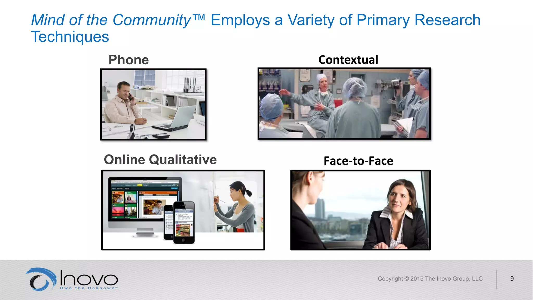 Mind of the Community™ Employs a Variety of Primary Research
Techniques
Copyright © 2015 The Inovo Group, LLC 9
Phone
Online Qualitative
Contextual
Face-to-Face
 