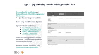 130+ Opportunity Funds raising $29 billion
Novogradac’s OZ Fund Listing and
National Council of State Housing Agencies’
OZ Directory
• 130+ funds seeking over $29 billion
Raises range from $800,000 - $3 billion
Specialized funds are forming:
• Rural CO Opportunity Fund
• Emergent Communities Fund
• HBCU Opportunity Fund
• Teacher’s Village Fund
States are creating platforms -“investor
exchanges” - to share information about
investment opportunities.
Cities are creating Opportunity Zone
investment prospectus documents.
 