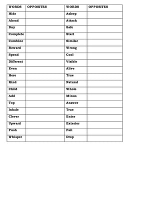 WORDS OPPOSITES WORDS OPPOSITES
Hide Asleep
Ahead Attack
Buy Safe
Complete Start
Combine Similar
Reward Wrong
Spend Cool
Different Visible
Even Alive
Here True
Kind Natural
Child Whole
Add Minus
Top Answer
Inhale True
Clever Enter
Upward Exterior
Push Fail
Whisper Drop
 