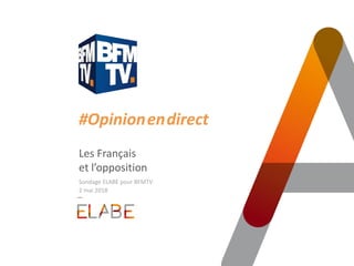 #Opinion.en.direct
Les Français
et l’opposition
Sondage ELABE pour BFMTV
2 mai 2018
 