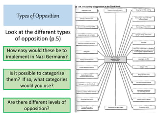 Types of Opposition
Look at the different types
of opposition (p.5)
How easy would these be to
implement in Nazi Germany?
Is it possible to categorise
them? If so, what categories
would you use?
Are there different levels of
opposition?
 