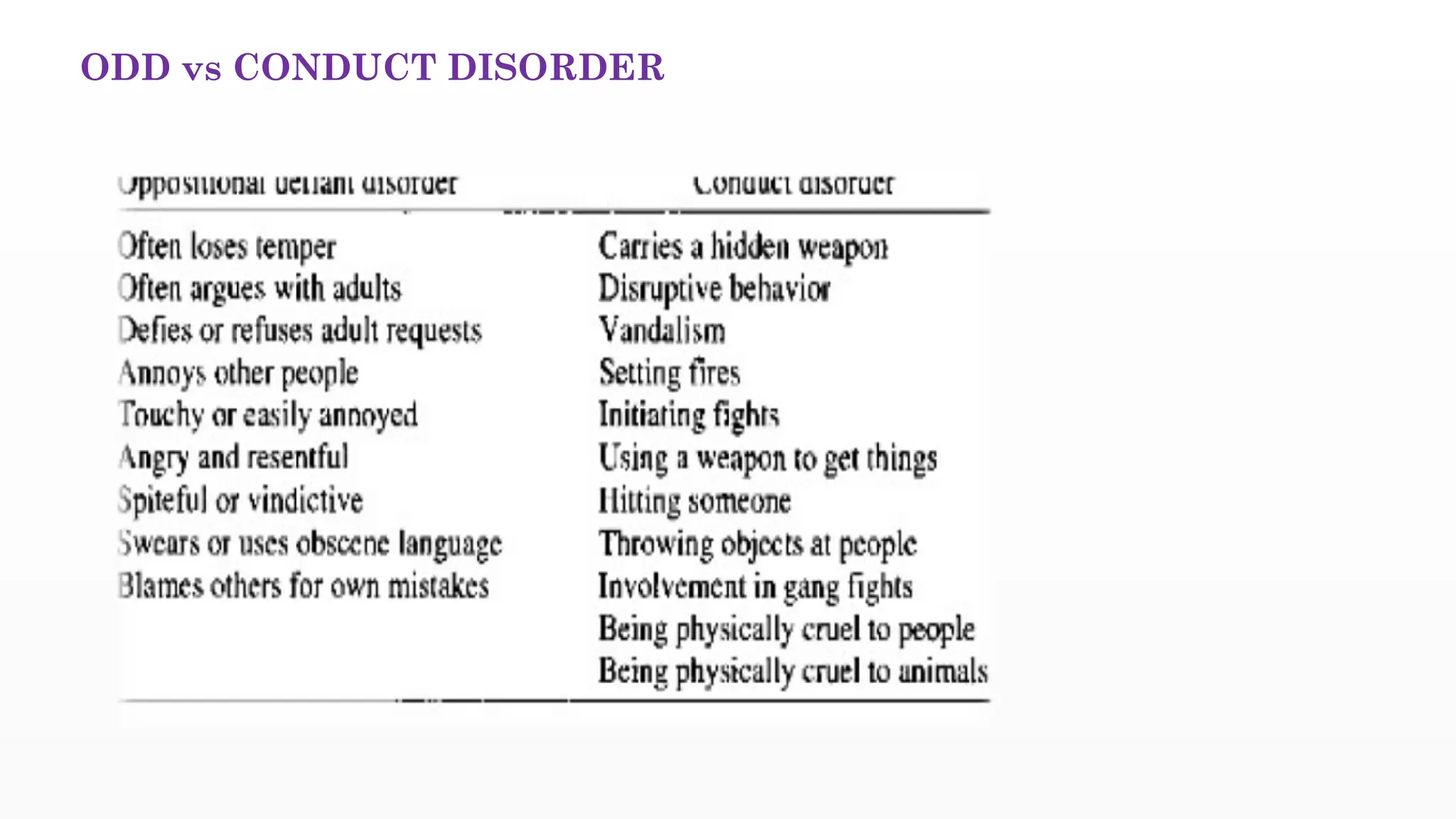 Oppositional Defiant Disorder.pptx for medical students | PPTX