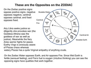Opposing Signs Oppositions on the Anima Mundi | PDF