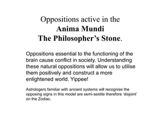 Oppositions active in the
            Anima Mundi
       The Philosopher’s Stone.
Oppositions essential to the functioning of the
brain cause conflict in society. Understanding
these natural oppositions will allow us to utilise
them positively and construct a more
enlightened world. Yippee!
Astrologers familiar with ancient systems will recognise the
opposing signs in this model are semi-sextile therefore ‘disjoint’
on the Zodiac.
 