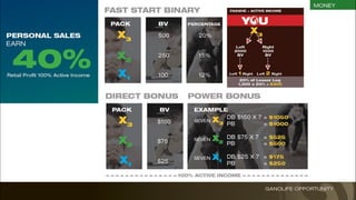 Opportunity Plan With Gano Life in English