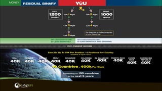 Opportunity Plan With Gano Life in English