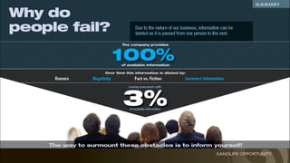 Opportunity Plan With Gano Life in English