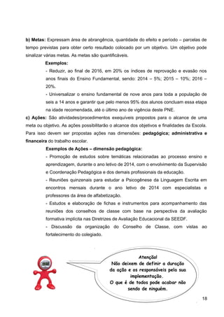 b) Metas: Expressam área de abrangência, quantidade do efeito e período – parcelas de
tempo previstas para obter certo resultado colocado por um objetivo. Um objetivo pode
sinalizar várias metas. As metas são quantificáveis.
Exemplos:
- Reduzir, ao final de 2016, em 20% os índices de reprovação e evasão nos
anos finais do Ensino Fundamental, sendo: 2014 – 5%; 2015 – 10%; 2016 –
20%.
- Universalizar o ensino fundamental de nove anos para toda a população de
seis a 14 anos e garantir que pelo menos 95% dos alunos concluam essa etapa
na idade recomendada, até o último ano de vigência deste PNE.
c) Ações: São atividades/procedimentos exequíveis propostos para o alcance de uma
meta ou objetivo. As ações possibilitarão o alcance dos objetivos e finalidades da Escola.
Para isso devem ser propostas ações nas dimensões: pedagógica; administrativa e
financeira do trabalho escolar.
Exemplos de Ações – dimensão pedagógica:
- Promoção de estudos sobre temáticas relacionadas ao processo ensino e
aprendizagem, durante o ano letivo de 2014, com o envolvimento da Supervisão
e Coordenação Pedagógica e dos demais profissionais da educação.
- Reuniões quinzenais para estudar a Psicogênese da Linguagem Escrita em
encontros mensais durante o ano letivo de 2014 com especialistas e
professores da área de alfabetização.
- Estudos e elaboração de fichas e instrumentos para acompanhamento das
reuniões dos conselhos de classe com base na perspectiva da avaliação
formativa implícita nas Diretrizes de Avaliação Educacional da SEEDF.
- Discussão da organização do Conselho de Classe, com vistas ao
fortalecimento do colegiado.
18
Atenção!
Não deixem de definir a duração
da ação e os responsáveis pela sua
implementação.
O que é de todos pode acabar não
sendo de ninguém.
 