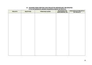 B – QUADRO PARA SÍNTESE DOS PROJETOS INDIVIDUAIS, EM GRUPOS
E OU INTERDISCIPLINARES DESENVOLVIDOS NA ESCOLA
PROJETO OBJETIVOS PRINCIPAIS AÇÕES
PROFESSOR (ES)
RESPONSÁVEL (IS)
AVALIAÇÃO DO PROJETO E
NO PROJETO
35
 