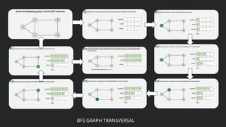 Object Graph Programming Comprehensive Overview of Graphs in Object Oriented Programming and ...