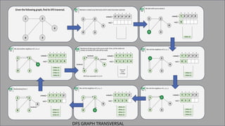 Comprehensive Overview of Graphs in Object Oriented Programming and ...