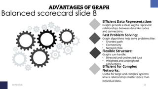 Comprehensive Overview of Graphs in Object Oriented Programming and ...