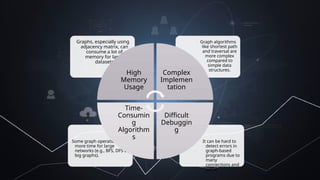 Comprehensive Overview of Graphs in Object Oriented Programming and ...