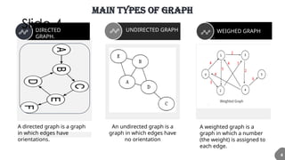 Object Graph Programming Comprehensive Overview of Graphs in Object Oriented Programming and ...