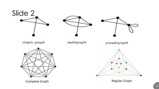 Comprehensive Overview of Graphs in Object Oriented Programming and ...