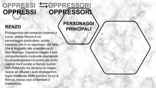 OPPRESSI OPPRESSORI
OPPRESSI OPPRESSORI
Protagonista del romanzo insieme a
Lucia, anche Renzo è un
personaggio particolare, subito
capiamo che è un oppresso, dal fatto
che è soggetto alle prepotenze di
Don Rodrigo. Capiamo meglio il suo
comportamento mutevole prendendo
in considerazione l’incontro nei primi
capitoli tra il curato e Renzo, subito
Don Abbondio ha diciamo la meglio,
riesce ad attuare i suoi stratagemmi
logici mettendo delle barriere tra lui e
Renzo, riesce così a ritardare il
matrimonio.
PERSONAGGI
PRINCIPALI
RENZO
 