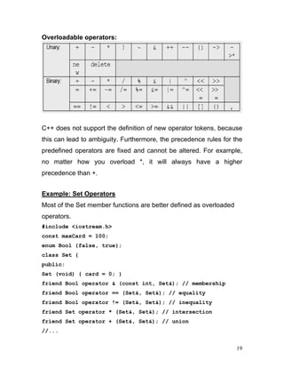 Overloadable operators: 
C++ does not support the definition of new operator tokens, because this can lead to ambiguity. Furthermore, the precedence rules for the predefined operators are fixed and cannot be altered. For example, no matter how you overload *, it will always have a higher precedence than +. 
Example: Set Operators 
Most of the Set member functions are better defined as overloaded operators. 
#include <iostream.h> 
const maxCard = 100; 
enum Bool {false, true}; 
class Set { 
public: 
Set (void) { card = 0; } 
friend Bool operator & (const int, Set&); // membership 
friend Bool operator == (Set&, Set&); // equality 
friend Bool operator != (Set&, Set&); // inequality 
friend Set operator * (Set&, Set&); // intersection 
friend Set operator + (Set&, Set&); // union 
//... 
19 
 