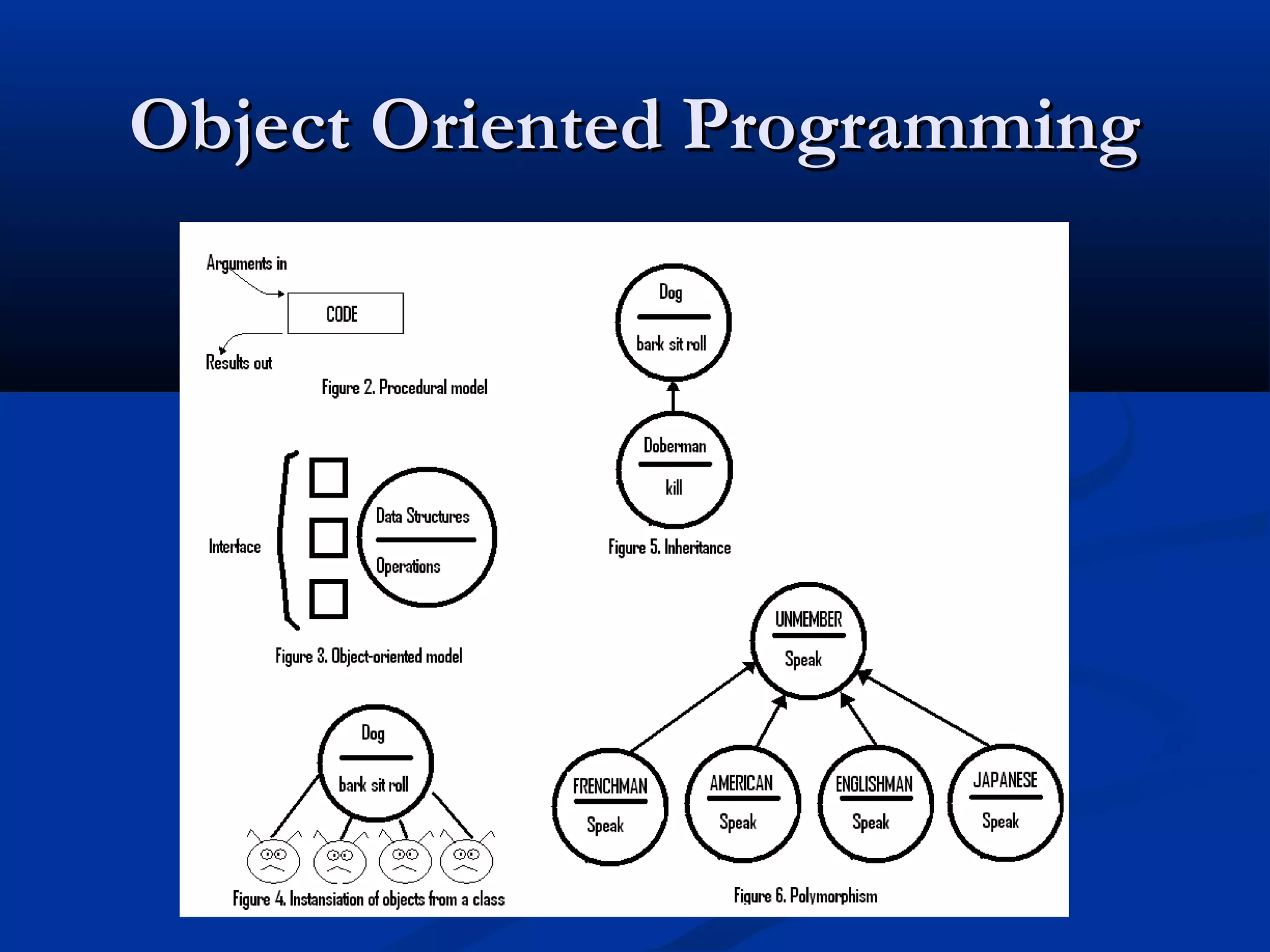 Object Oriented ProgrammingObject Oriented Programming
 