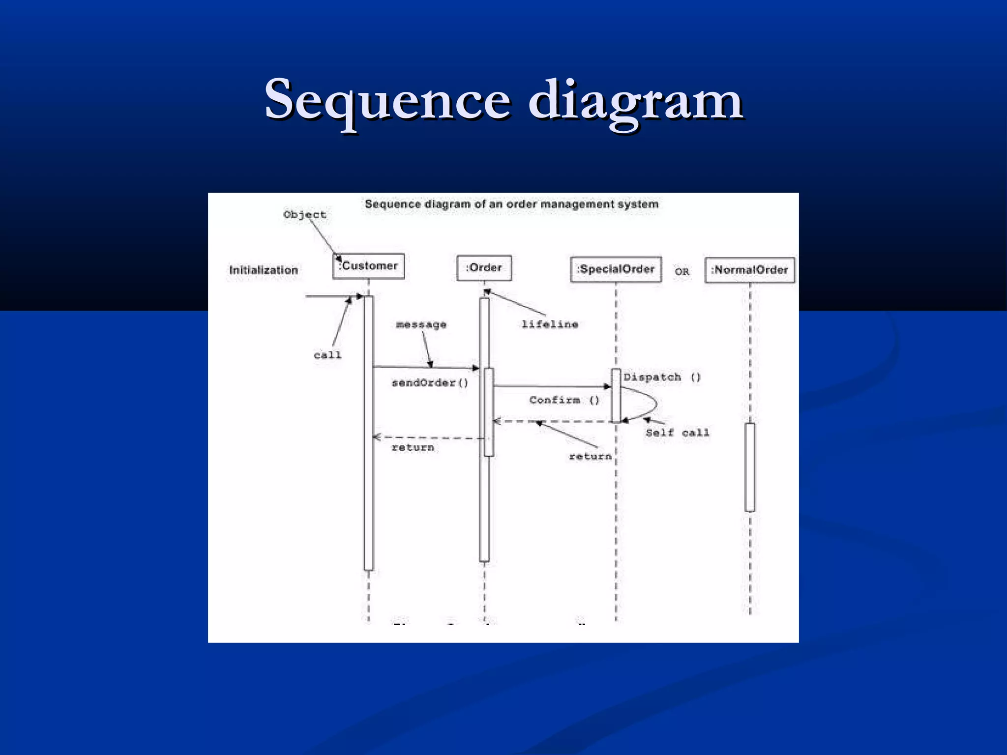 Sequence diagramSequence diagram
 