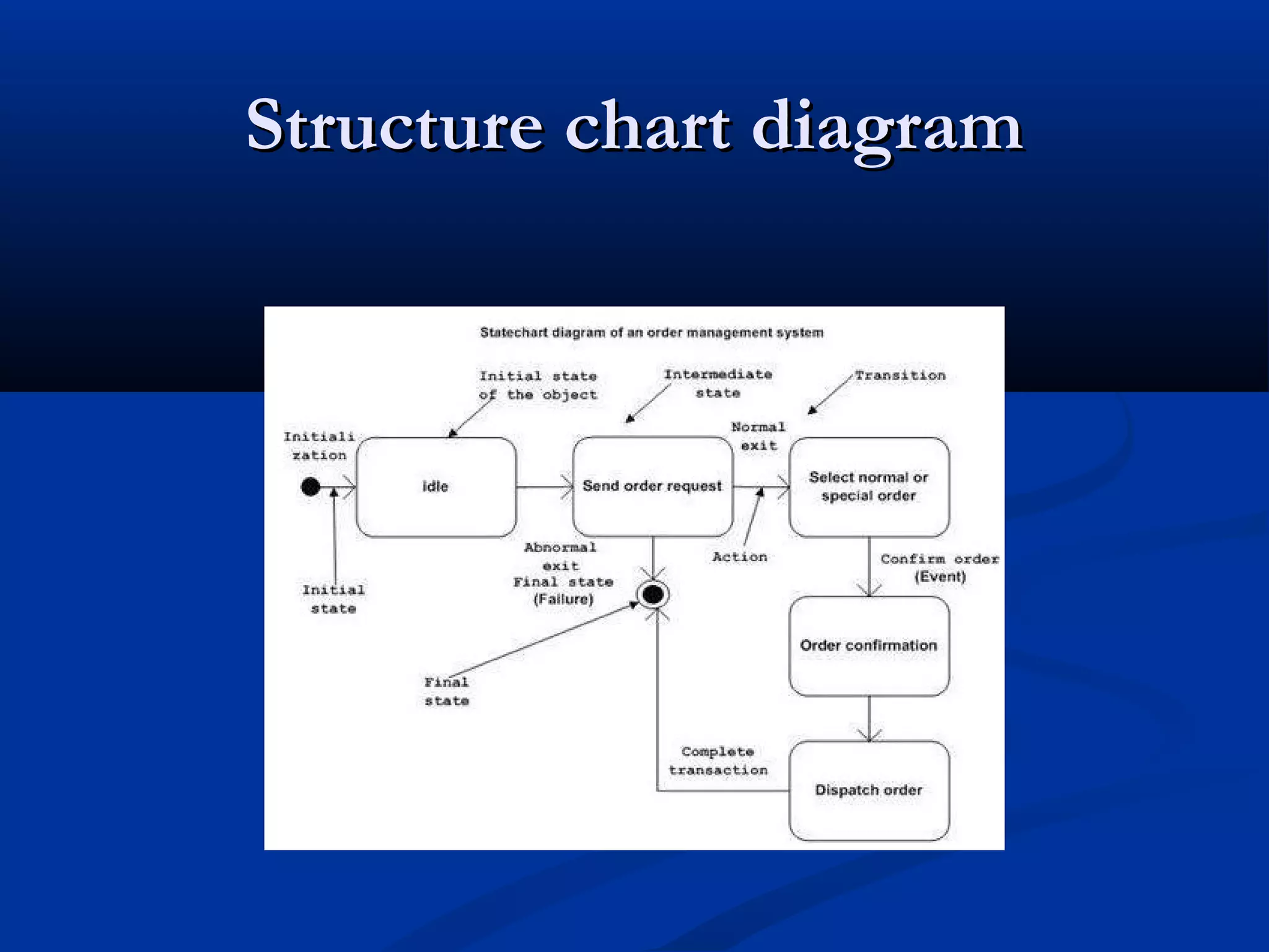 Structure chart diagramStructure chart diagram
 