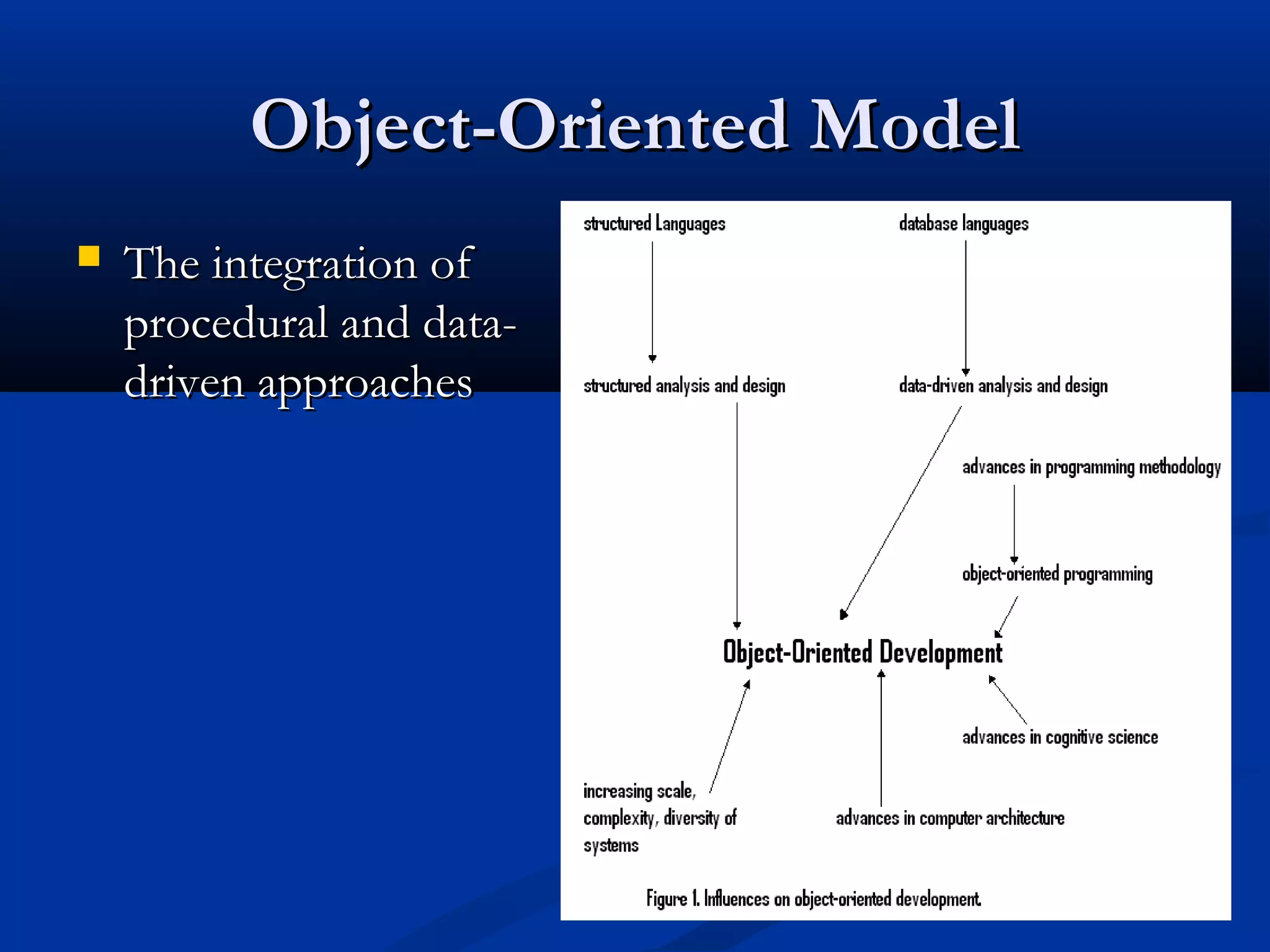 Object-Oriented ModelObject-Oriented Model
 The integration ofThe integration of
procedural and data-procedural and data-
driven approachesdriven approaches
 