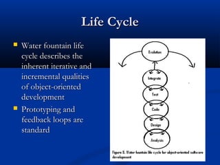 Life CycleLife Cycle
 Water fountain lifeWater fountain life
cycle describes thecycle describes the
inherent iterative andinherent iterative and
incremental qualitiesincremental qualities
of object-orientedof object-oriented
developmentdevelopment
 Prototyping andPrototyping and
feedback loops arefeedback loops are
standardstandard
 