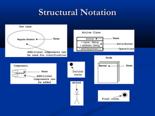 Structural NotationStructural Notation
 