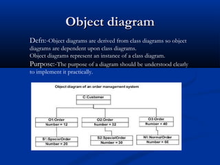 Object diagramObject diagram
Defn:-Object diagrams are derived from class diagrams so object
diagrams are dependent upon class diagrams.
Object diagrams represent an instance of a class diagram.
Purpose:-The purpose of a diagram should be understood clearly
to implement it practically.
 