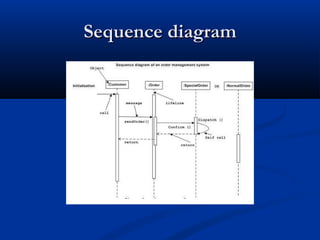 Sequence diagramSequence diagram
 