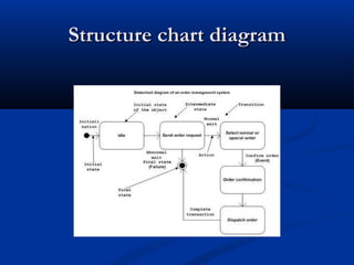 Structure chart diagramStructure chart diagram
 