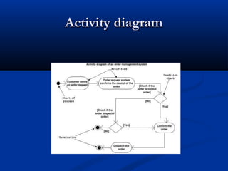 Activity diagramActivity diagram
 