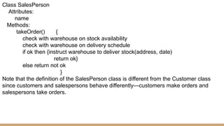 OPPs Introduction Types of OOPs examples on OOPs and Programming ...