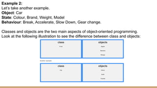 OPPs Introduction Types of OOPs examples on OOPs and Programming ...