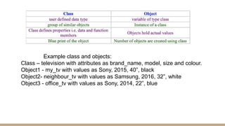 OPPs Introduction Types of OOPs examples on OOPs and Programming ...