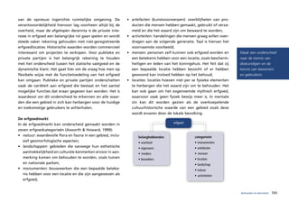van de opnieuw ingerichte ruimtelijke omgeving. De           • artefacten (kunstvoorwerpen): overblijfselen van pro-
verantwoordelijkheid hiervoor lag voorheen altijd bij de       ducten die mensen hebben gemaakt, gebruikt of verza-
overheid, maar de afgelopen decennia is de private inte-       meld en die het waard zijn om bewaard te worden;
resse in erfgoed een belangrijke rol gaan spelen en wordt    • activiteiten: handelingen die mensen graag willen over-
steeds vaker rekening gehouden met niet-geregistreerde         dragen aan de volgende generatie. Taal is hiervan het
erfgoedlocaties. Historische waarden worden commercieel        voornaamste voorbeeld;
interessant om projecten te verkopen. Voor publieke en       • mensen: personen zelf kunnen ook erfgoed worden en        Maak een onderscheid
private partijen is het belangrijk rekening te houden          een betekenis hebben voor een locatie, zoals bescherm-    naar de kennis van
met het onderscheid tussen het statische vastgoed en de        heiligen en leden van het koningshuis. Het feit dat zij   deskundigen en de
dynamische klant. Het gaat hier om de vraag hoe men op         een bepaalde locatie hebben bezocht of er hebben          kennis van bewoners
flexibele wijze met de functietoedeling van het erfgoed        gewoond kan invloed hebben op het behoud;                 en gebruikers.
kan omgaan. Publieke en private partijen onderschatten       • locaties: locaties hoeven niet per se fysieke elementen
vaak de variëteit aan erfgoed die bestaat en het aantal        te herbergen die het waard zijn om te behouden. Het
mogelijke functies dat eraan gegeven kan worden. Het is        kan ook gaan om het zogenoemde mythisch erfgoed,
waardevol om dit onderscheid te erkennen en alle waar-         waarvoor vaak geen fysiek bewijs meer is. In mentale
den die een gebied in zich kan herbergen voor de huidige       zin kan dit worden gezien als de overkoepelende
en toekomstige gebruikers te achterhalen.                      cultuurhistorische waarde van een gebied zoals deze
                                                               wordt ervaren door de lokale bevolking.
De erfgoedmarkt
                                                                                       erfgoed
In de erfgoedmarkt kan onderscheid gemaakt worden in
zeven erfgoedcategorieën (Asworth & Howard, 1999):
• natuur: waardevolle flora en fauna in een gebied, inclu-         belanghebbenden                categorieën
   sief geomorfologische aspecten;                                 • overheid                     • monumenten
• landschappen: gebieden die vanwege hun esthetische               • eigenaren                    • artefacten
   aantrekkelijkheid en culturele kenmerken ervoor in aan-         • insiders                     • mensen
   merking komen om behouden te worden, zoals tuinen               • bezoekers                    • locaties
   en nationale parken;                                                                           • landschap
• monumenten: bouwwerken die een bepaalde beteke-                                                 • natuur
   nis hebben voor een locatie en die zijn aangewezen als                                         • activiteiten
   erfgoed;


                                                                                                                         behouden en benutten   103
 