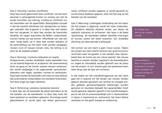 Fase	2:	Storming	/	stormen	(conflicten)                        ceerd, conflicten worden opgelost, er wordt gecoacht en
Deze fase wordt gekenmerkt door conflicten. Als het team       constructieve feedback gegeven, alles met het oog op het
eenmaal is samengesteld komen na verloop van tijd de           behalen van de resultaten.
eerste verschillen van mening, irritaties en conflicten tus-
sen teamleden aan de oppervlakte. Belangrijkste oorzaak        Fase	5:	Mourning	/	uiteengaan	(ontbinding	van	het	team)
is dat elk teamlid individueel zijn standpunten en belan-      Als het project is afgerond, wordt het team ontbonden.
gen nastreeft. Het ik-gevoel is in deze fase veel sterker      Dit betekent letterlijk afscheid nemen van elkaar, de        De ketting is zo
dan het wij-gevoel. In deze fase worden de teamrollen          opdracht evalueren en archiveren. Het team is de beste       sterk als de zwakste
duidelijk. De negen teamrollen die Belbin5 onderscheidt,       ‘psycholoog’, de teamleden hebben dezelfde ervaringen        schakel!
kunnen hierbij van pas komen. Afhankelijk van wat een          en kunnen samen het beste evalueren. Een duidelijke
team nodig heeft, zal in deze fase worden bekeken of           afsluiting van deze periode is belangrijk.
de samenstelling van het team moet worden aangepast,
mensen eruit of nieuwe mensen erbij. De ketting is zo          Het vormen van een team is geen lineair proces. Tijdens
sterk als de zwakste schakel!                                  een project kan door allerlei factoren een goed functione-
                                                               rend team weer terugvallen in een eerdere fase, bijvoor-
Fase	3:	Norming	/	normeren	(afspraken	en	regels)               beeld door de komst van een nieuw teamlid. Het nieuwe
Groepsnormen worden duidelijker zodra teamleden hun            teamlid zo moeten worden ingewijd in de teamafspraken        Samenwerken in
rol als teamlid beginnen te accepteren. De samenwerking        en -regels en inhoudelijk worden gebrieft over de status     teams is inspirerend en
komt op gang en de manier waarop mensen samenwer-              van het project. In zo’n situatie gaat een presterend team   motiverend, het levert
ken wordt vastgelegd in de zogenaamde ‘groundrules’:           weer terug naar de fase van normeren.                        betere resultaten en
afspraken over regels, waarden, normen en werkwijzen.                                                                       het geeft energie en
Daarnaast worden de teamleden zich meer en meer bewust         In alle stadia van het ontwikkelingsproces van een team      voldoening.
dat zij de anderen nodig hebben om resultaten te bereiken.     gaat het in essentie om het binden van mensen. Binden
Het team krijgt zijn eigen identiteit.                         gebeurt doordat gevoelens van verdriet en vreugde wor-
                                                               den gedeeld, gemeenschappelijk beslissingen worden
Fase	4:	Performing	/	presteren	(prestaties	leveren)            genomen en resultaten behaald. Een gezamenlijke ’strijd’
In deze fase zijn de teamleden bij elkaar betrokken en bij     wordt geleverd: iedereen gelooft in het transformatiepro-
het behalen van de teamdoelen. In deze fase moet het           ject en zet zich er onvoorwaardelijk voor in. Samenwerken
team presteren en resultaten opleveren. De energie wordt       in teams is inspirerend en motiverend, het levert betere
gekanaliseerd. Er wordt open met elkaar gecommuni-             resultaten en het geeft energie en voldoening.


                                                                                                                                         binden    39
 