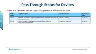 © Health Catalyst. Confidential and Proprietary.
Pass-Through Status for Devices
There are 2 devices whose pass-through status will expire in 2024.
HCPCS
Code
Long Descriptor Product Name Expiration
Date
C1832 Autograft suspension, including cell processing and application, and all
system components
RECELL® System 12/31/24
C1833 Monitor, cardiac, including intracardiac lead and all system
components (implantable)
AngelMed Guardian™ 12/31/24
 
