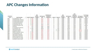 © Health Catalyst. Confidential and Proprietary.
APC Changes Information
 