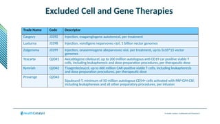 © Health Catalyst. Confidential and Proprietary.
Excluded Cell and Gene Therapies
Trade Name Code Descriptor
Casgevy J3392 Injection, exagamglogene autotemcel, per treatment
Luxturna J3398 Injection, voretigene neparvovec-rzyl, 1 billion vector genomes
Zolgensma J3399 Injection, onasemnogene abeparvovec-xioi, per treatment, up to 5x10^15 vector
genomes
Yescarta Q2041 Axicabtagene ciloleucel, up to 200 million autologous anti-CD19 car positive viable T
cells, including leukapheresis and dose preparation procedures, per therapeutic dose
Kymriah Q2042 Tisagenlecleucel, up to 600 million CAR-positive viable T cells, including leukapheresis
and dose preparation procedures, per therapeutic dose
Provenge Q2043
Sipuleucel-T, minimum of 50 million autologous CD54+ cells activated with PAP-GM-CSF,
including leukapheresis and all other preparatory procedures, per infusion
 